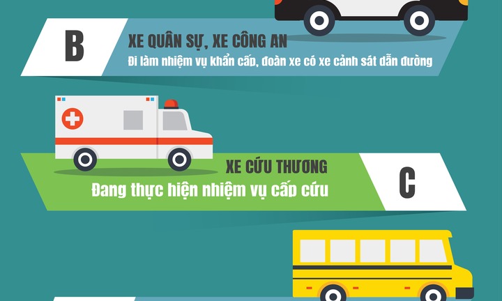 Mức xử phạt lỗi ô tô không nhường đường cho xe được quyền ưu tiên