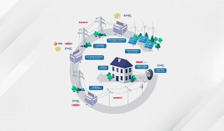 Gelex Electric hứa hẹn mang đến 