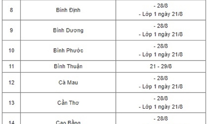 Lịch tựu trường chi tiết nhất của 63 tỉnh thành, Hà Nội chưa