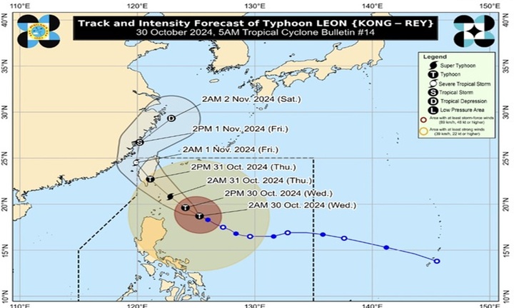 Bão Kong-rey mạnh lên thành siêu bão, duy trì sức gió