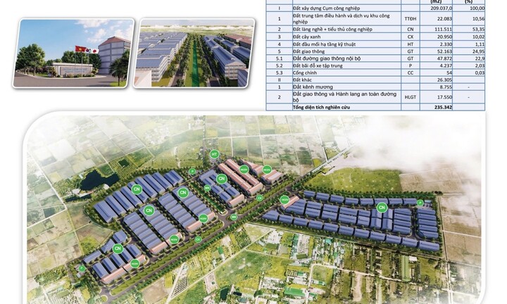 Huyện Quốc Oai khởi công thêm nhiều cụm công nghiệp mới, tổng mức đầu tư gần 1.000 tỷ đồng