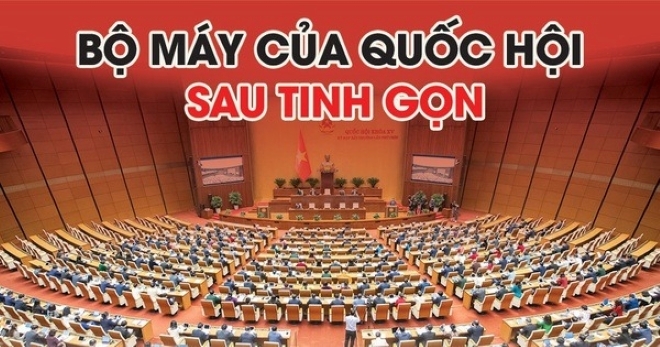 [Info] Bộ máy của Quốc hội sau tinh gọn