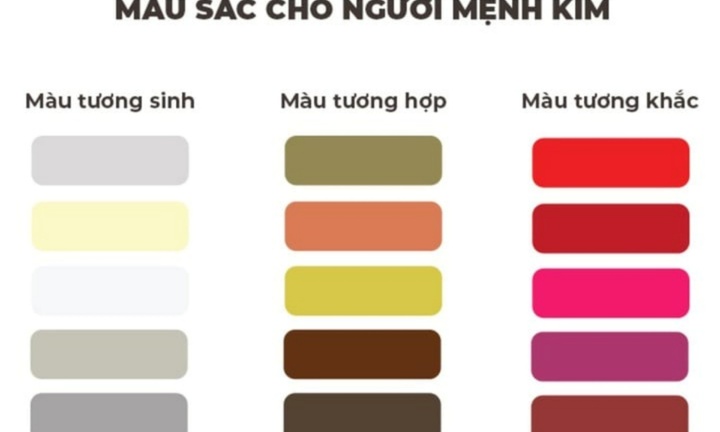 Mệnh Kim dùng đồ màu gì năm 2025 thì hợp?