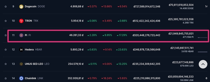 Nền tảng dữ liệu tiền điện tử lớn nhất thế giới bất ngờ 