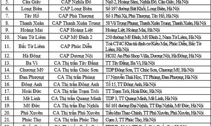 Danh sách 30 địa điểm công an cấp xã nhận hồ sơ cấp, đổi giấy phép lái xe ở Hà Nội