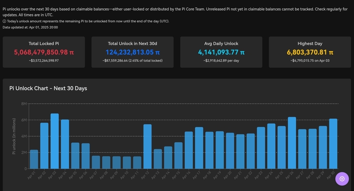 Mốc quan trọng với các 