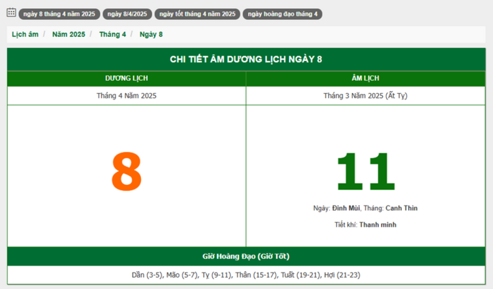 Hôm nay (8/4/2025), có phải ngày đẹp không?