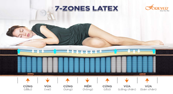 Thế nào là giấc ngủ đúng chuẩn?