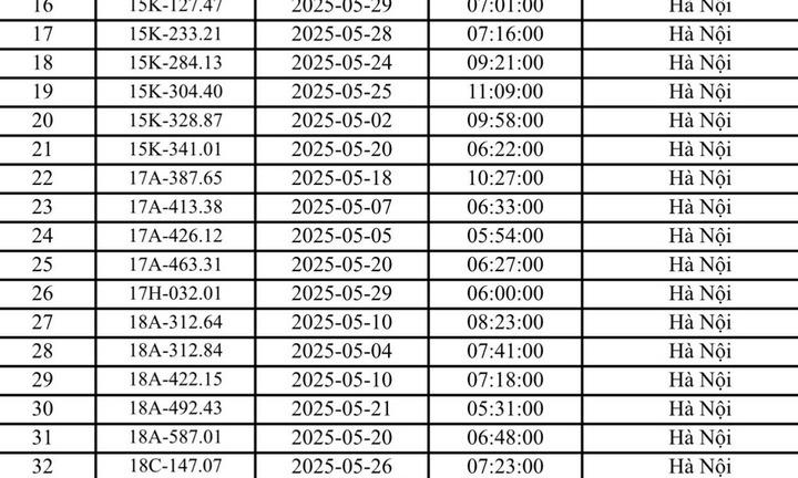 Danh sách 451 phương tiện bị phạt nguội tháng 5/2025 ở Hà Nội