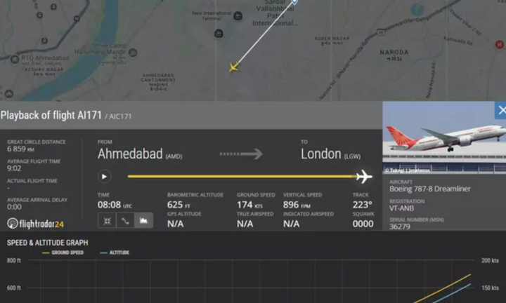Thảm kịch rơi máy bay chở 242 người ở Ấn Độ: Giải mã cuộc gọi cầu cứu cuối cùng của phi công