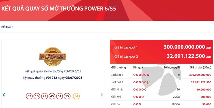 Một người ở TP.HCM trúng Vietlott gần 33 tỷ đồng, giải độc đắc 300 tỷ chưa ai 