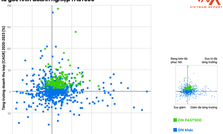 GELEX lần thứ 3 lọt top 50 doanh nghiệp tăng trưởng xuất sắc Việt Nam