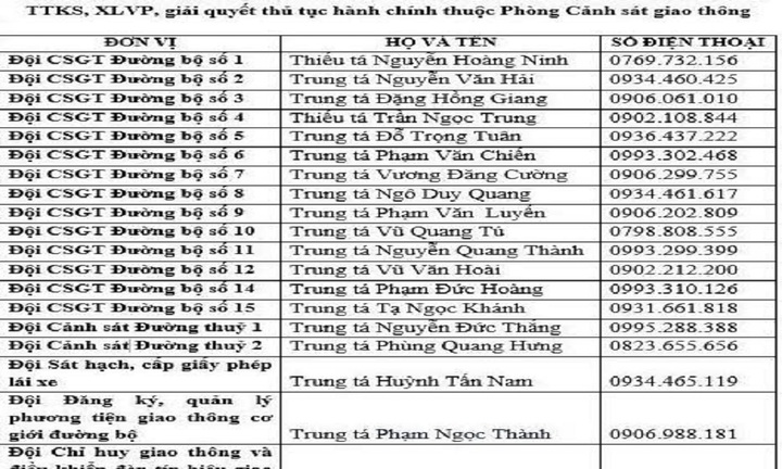 CSGT Hà Nội mở rộng kênh tiếp nhận phản ánh trật tự an toàn giao thông