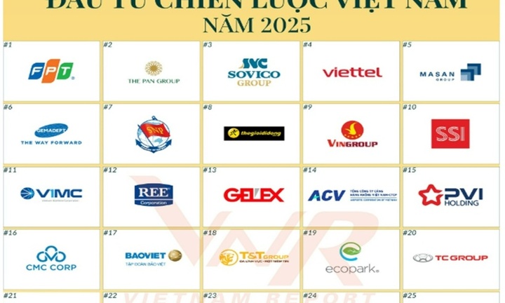 Vingroup, Viettel, Masan cùng lọt top 30 Tập đoàn đầu tư chiến lược Việt Nam 2025