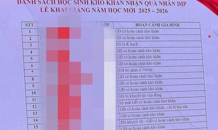 Tin tức giáo dục nổi bật 24h: Trường xin lỗi vì trình chiếu công khai danh sách học sinh khó khăn