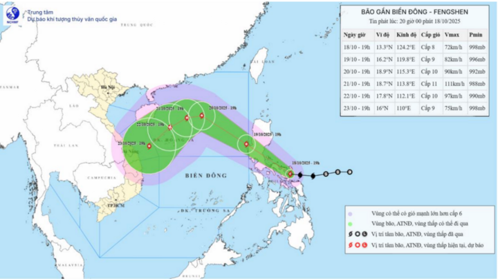 Tin tức dự báo thời tiết hôm nay (19/10): Khi nào bão Fengshen vào Biển Đông?