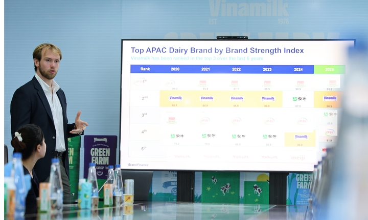 Vinamilk gia nhập nhóm 5% thương hiệu mạnh nhất toàn cầu