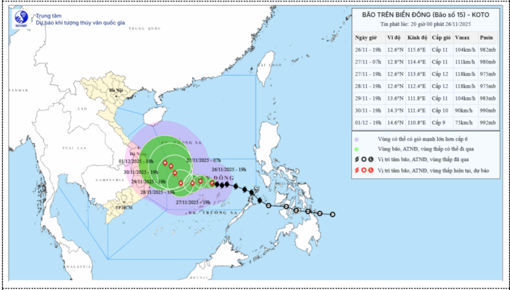 Tin tức dự báo thời tiết hôm nay 27/11: Cơn bão số 15 di chuyển thế nào?