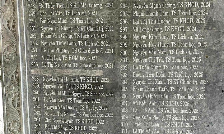Trường Đại học Sư phạm Hà Nội 2 đục bỏ tên giảng viên trên bia tiến sĩ vì dùng bằng giả