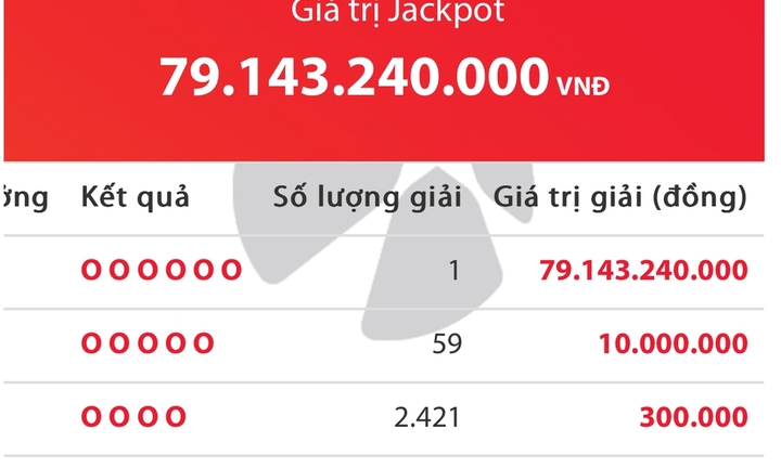 Một khách hàng trúng Vietlott gần 80 tỷ đồng
