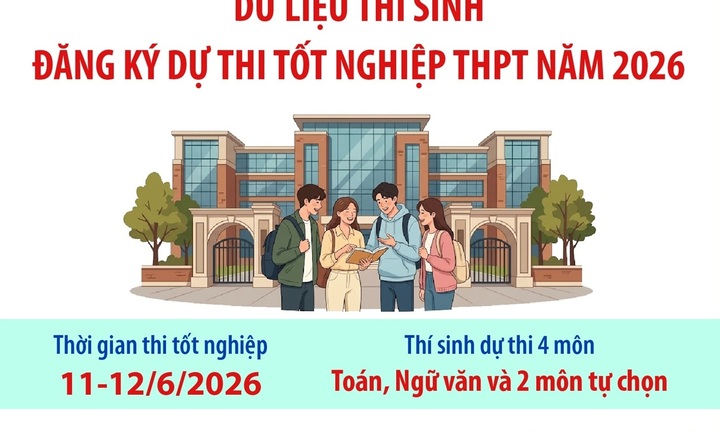 Dữ liệu thí sinh đăng ký dự thi tốt nghiệp THPT năm 2026