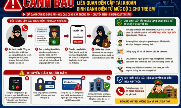 Cảnh báo thủ đoạn lợi dụng đăng ký VNeID mức độ 2 cho trẻ em để lừa đảo
