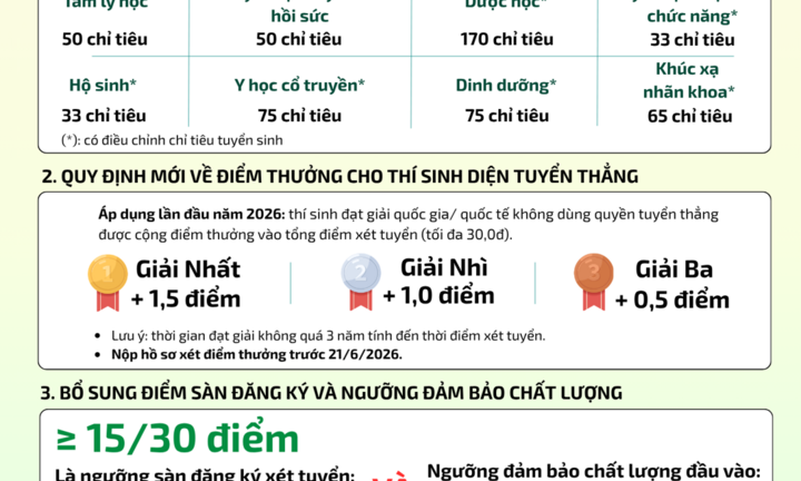 Trường đại học Y khoa Phạm Ngọc Thạch thông báo