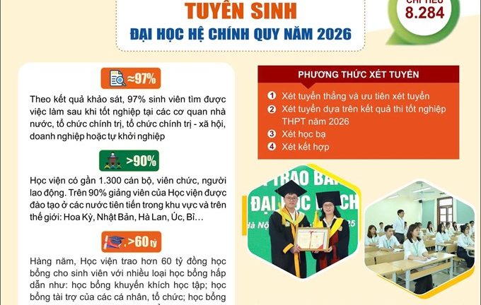 Chỉ tiêu tuyển sinh năm 2026 đáng chú ý của Học viện Nông nghiệp Việt Nam 