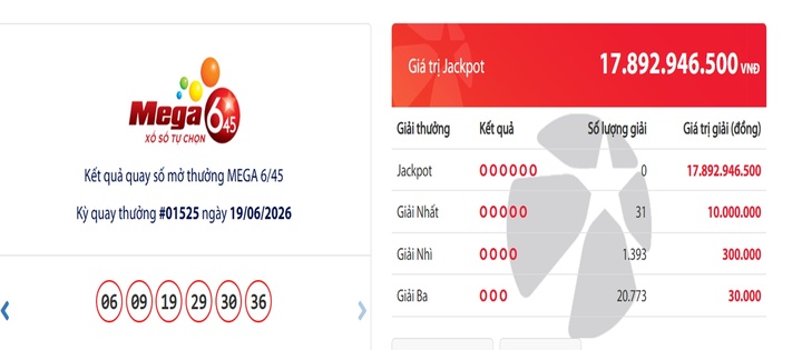 Vietlott 21/6 - Kết quả xổ số Vietlott ngày 21/6/2026 - Kết quả xổ số Mega 6/45