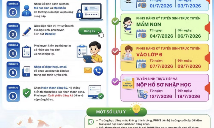 Từ hôm nay (1/7), Hà Nội mở cổng tuyển sinh trực tuyến đầu cấp, ứng dụng bản đồ GIS