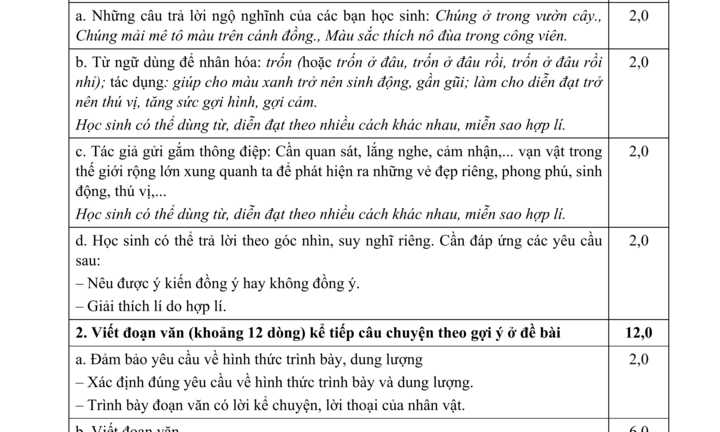 Chính thức công bố đề, đáp án bài khảo sát vào lớp 6 Trường Trần Đại Nghĩa năm học 2026-2027
