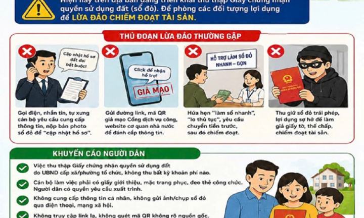 Công an tỉnh Quảng Ninh cảnh báo chiêu lừa thông qua việc thu thập giấy chứng nhận quyền sử dụng đất