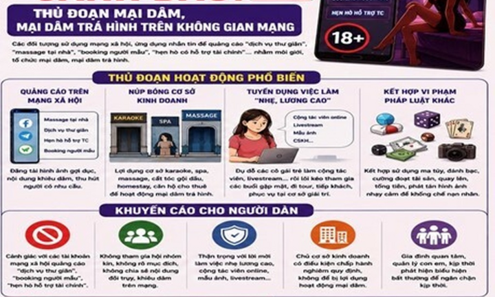 Công an Quảng Ninh cảnh báo thủ đoạn môi giới mại dâm trên không gian mạng