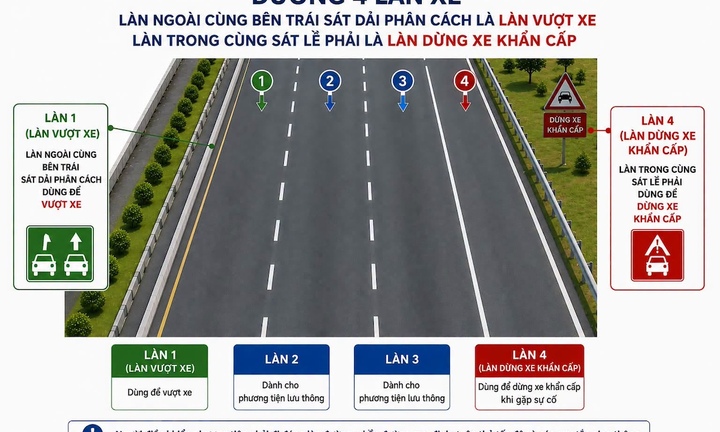 Cục CSGT đề xuất bố trí “làn vượt xe” trên cao tốc