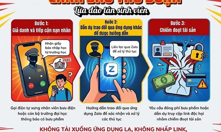 Công an cảnh báo chiêu lừa đảo mới nhắm vào tân sinh viên mùa nhập học