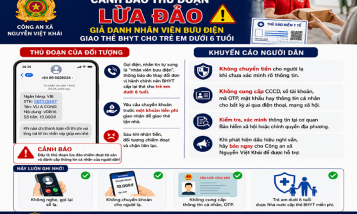 Cảnh báo thủ đoạn giả danh nhân viên bưu điện, giao thẻ BHYT để lừa đảo chiếm đoạt tài sản