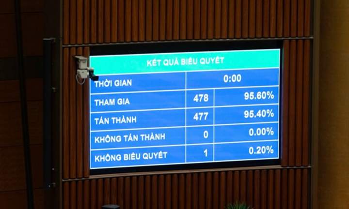 Thống nhất tích hợp 4 chương trình mục tiêu quốc gia với tổng nguồn lực 808.000 tỷ đồng