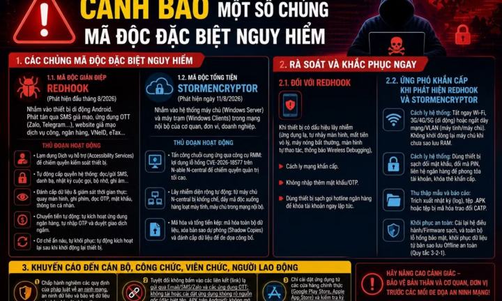 Công an Hà Nội cảnh báo 2 mã độc có thể tự chuyển tiền, điền mã OTP, hướng đến điện thoại Android, đe dọa hệ thống máy tính