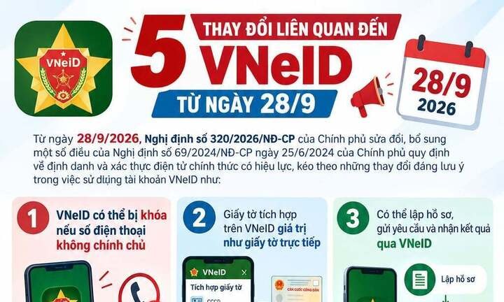 Từ hôm nay (28/9), những thay đổi quan trọng liên quan đến VNeID, người dân cần nắm rõ