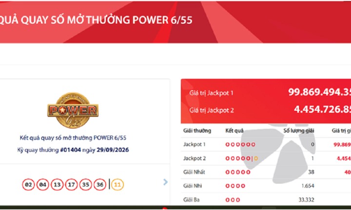 Thị trường 24h: Vietlott tìm thấy khách hàng trúng độc đắc gần 4,5 tỷ đồng