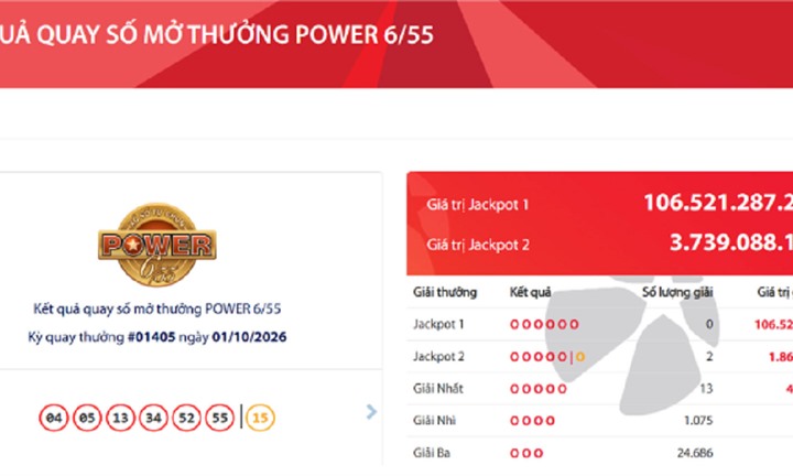 Thị trường 24h: Vietlott đã tìm được 2 vé số trúng độc đắc tiền tỷ
