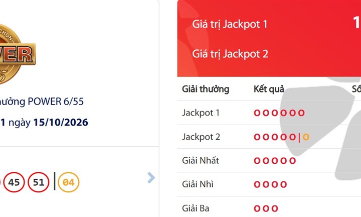 Thị trường 24h: Vietlott tìm được 2 người trúng giải Jackpot 2, mỗi người nhận mấy tỷ đồng?