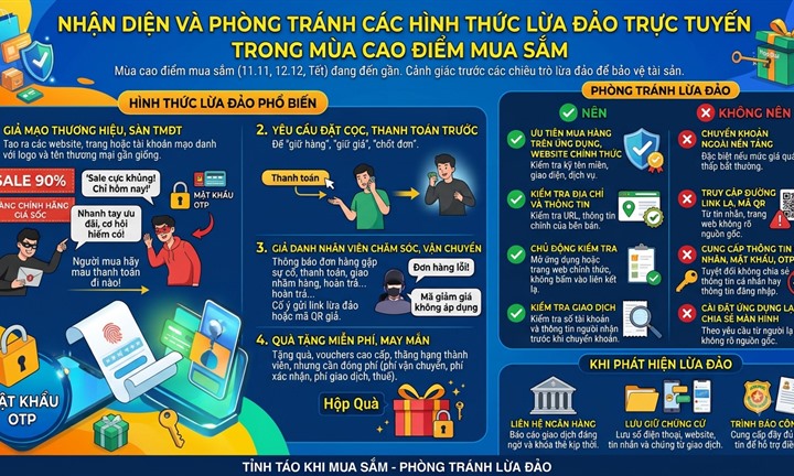 “Sale 90%”, “xả kho”, “voucher độc quyền”, “hàng chính hãng giá sốc”, “chỉ áp dụng trong hôm nay” và những cái bẫy cần cảnh giác