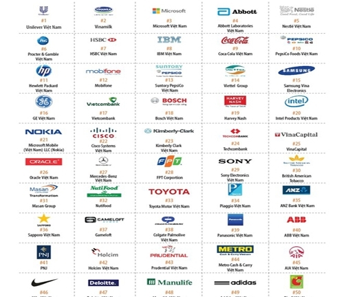 Lương, thưởng, phúc lợi của công ty nào tốt nhất Việt Nam?