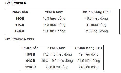 iPhone 6 và iPhone 6 Plus hàng 