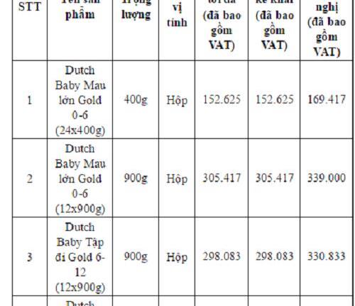 Bảng giá trần 10 sản phẩm sữa trẻ em dưới 6 tuổi