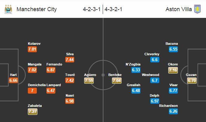 Link sopcast, tường thuật trực tiếp trận Man City vs Aston Villa 23h30