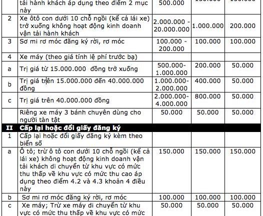 Lệ phí đăng ký ô tô, xe máy theo quy định mới