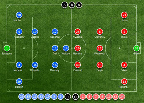 Link sopcast, tường thuật trực tiếp Arsenal 4-0 Aston Villa