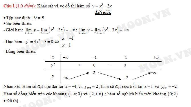 Đáp án đề thi tốt nghiệp THPT Quốc gia môn Toán năm 2015